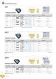 373 Thread Milling Inserts NPT External / Internal R 30° Internal 90> \1 41 External Defined by USAS B2 1:1968 Tolerance class Standard NPT (mm) Insert Size Pi Каталог KORLOY 2016 Металлорежущий инструмент для точения фрезерования сверления и инструментальная станочная оснастка для металлообрабатывающих станков Стр. D48 ENG