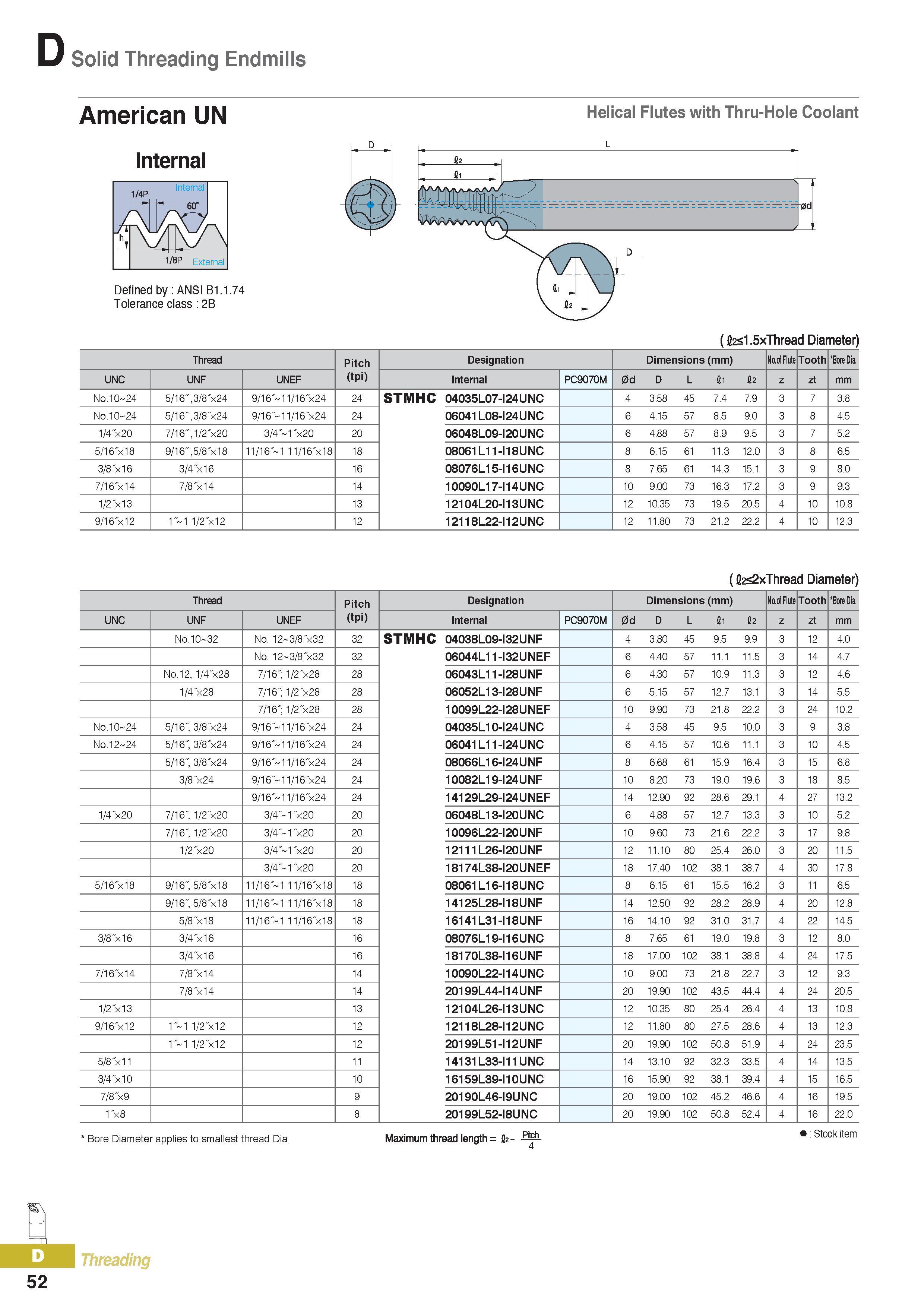 377 Solid Threading Endmills American UN Internal Helical Flutes with Thru-Hole Coolant Defined by ANSI B1 1 74 Tolerance class 2B (fi2 1 5xThread Diameter) Th Каталог KORLOY 2016 Металлорежущий инструмент для точения фрезерования сверления и инструментальная станочная оснастка для металлообрабатывающих станков Стр. D52
