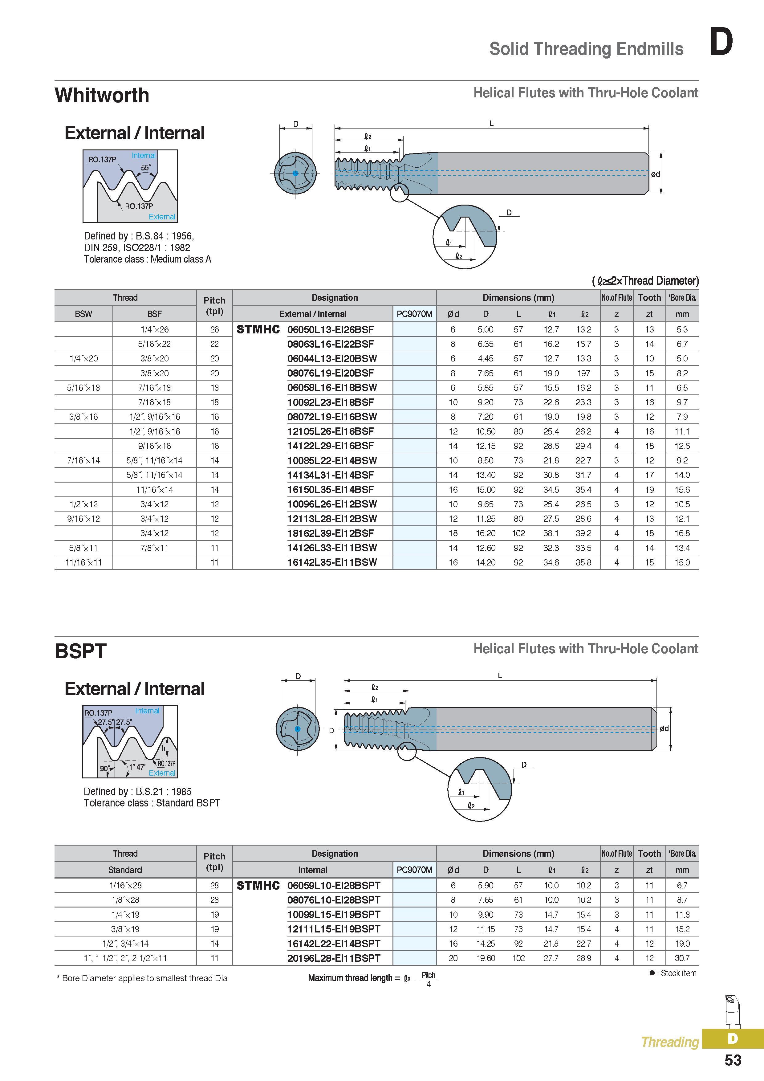 378 Solid Threading Endmills Whitworth External / Internal Helical Flutes with Thru-Hole Coolant interna f c\ xfXJ V R0 137P \ External Defined by B S 84 1956, Каталог KORLOY 2016 Металлорежущий инструмент для точения фрезерования сверления и инструментальная станочная оснастка для металлообрабатывающих станков Стр. D53
