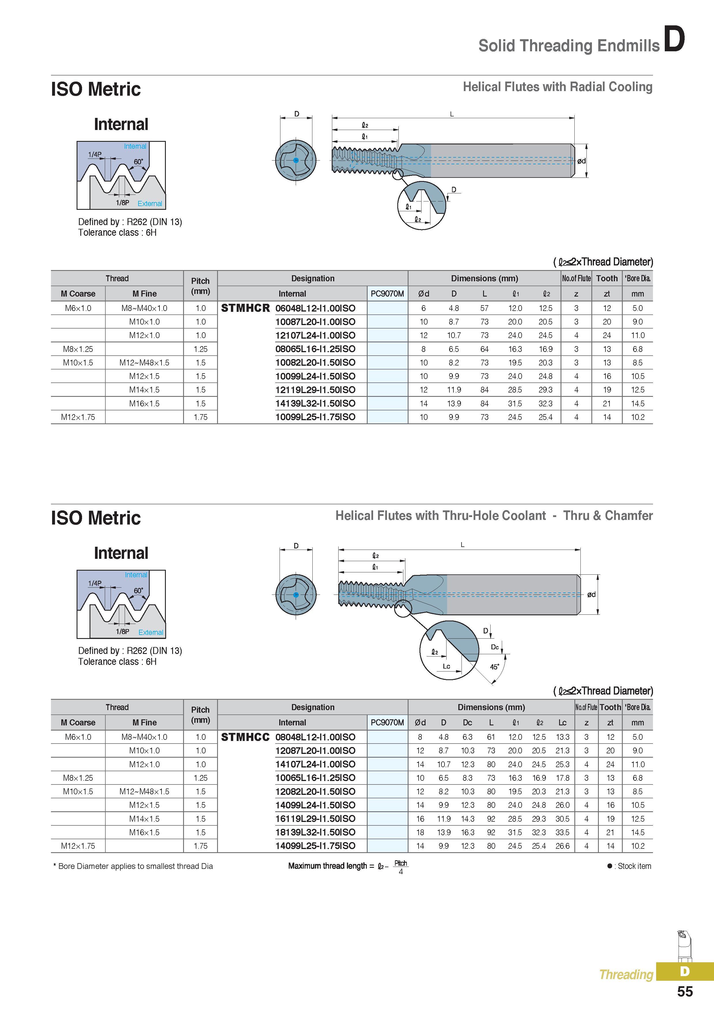 380 Solid Threading Endmills ISO Metric Internal Helical Flutes with Radial Cooling Defined by R262 (DIN 13) Tolerance class 6H (()2 2xThread Diameter) Thread Каталог KORLOY 2016 Металлорежущий инструмент для точения фрезерования сверления и инструментальная станочная оснастка для металлообрабатывающих станков Стр. D55
