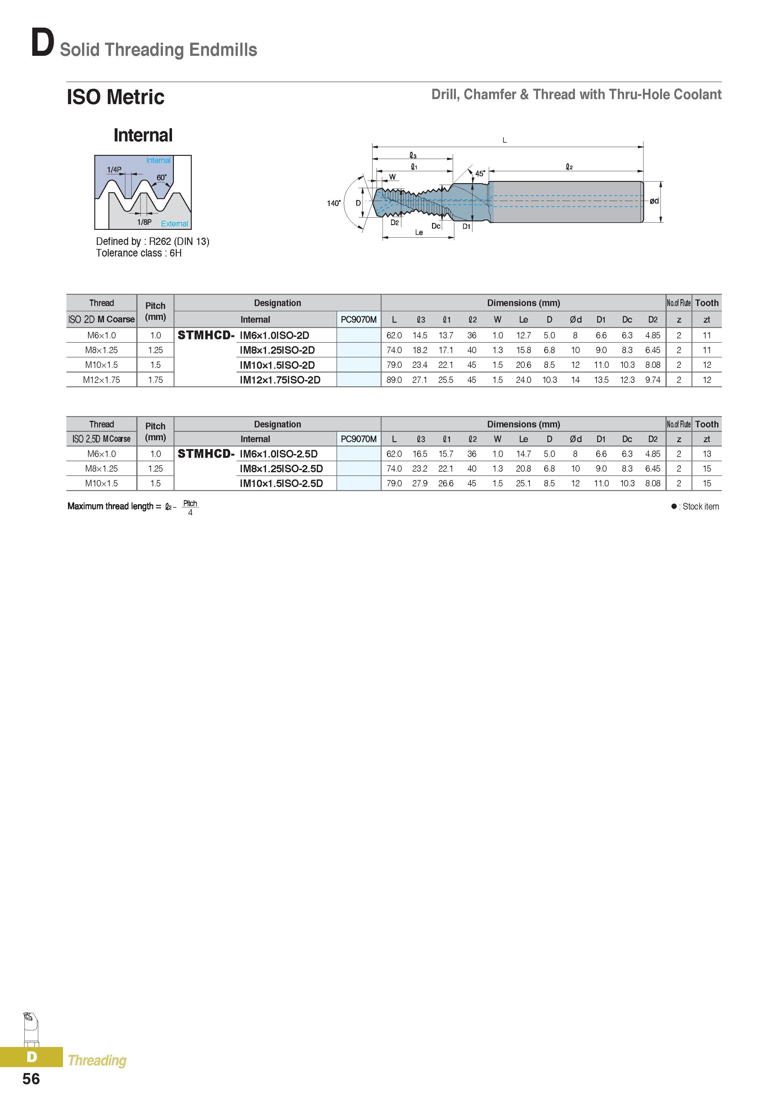 381 Solid Threading Endmills ISO Metric Internal Drill, Chamfer & Thread with Thru-Hole Coolant Defined by R262 (DIN 13) Tolerance class 6H Thread Pitch Design Каталог KORLOY 2016 Металлорежущий инструмент для точения фрезерования сверления и инструментальная станочная оснастка для металлообрабатывающих станков Стр. D56