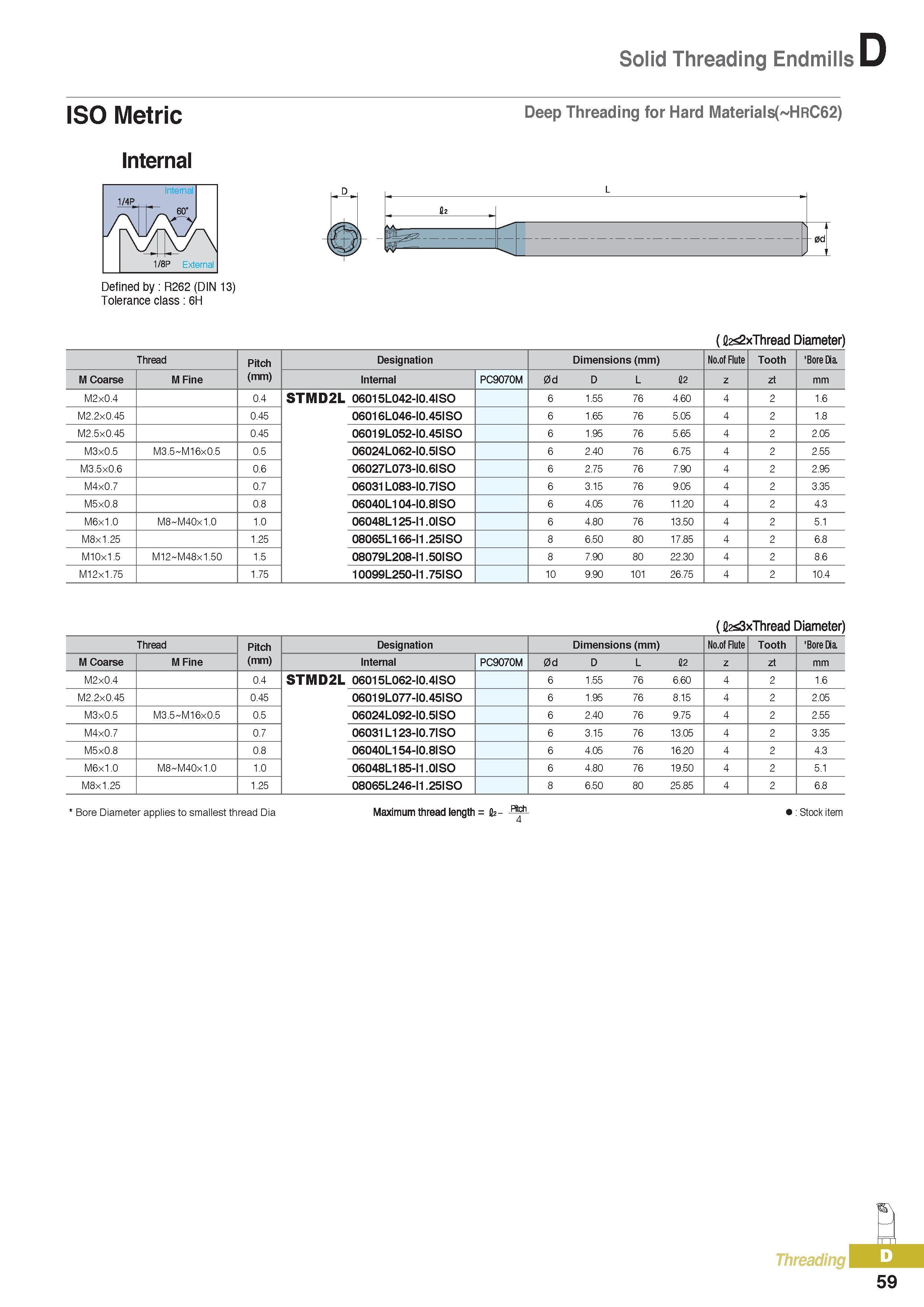 384 Solid Threading Endmills ISO Metric Internal Deep Threading for Hard Materials( HRC62) Defined by R262 (DIN 13) Tolerance class 6H (flagxThread Diameter) T Каталог KORLOY 2016 Металлорежущий инструмент для точения фрезерования сверления и инструментальная станочная оснастка для металлообрабатывающих станков Стр. D59
