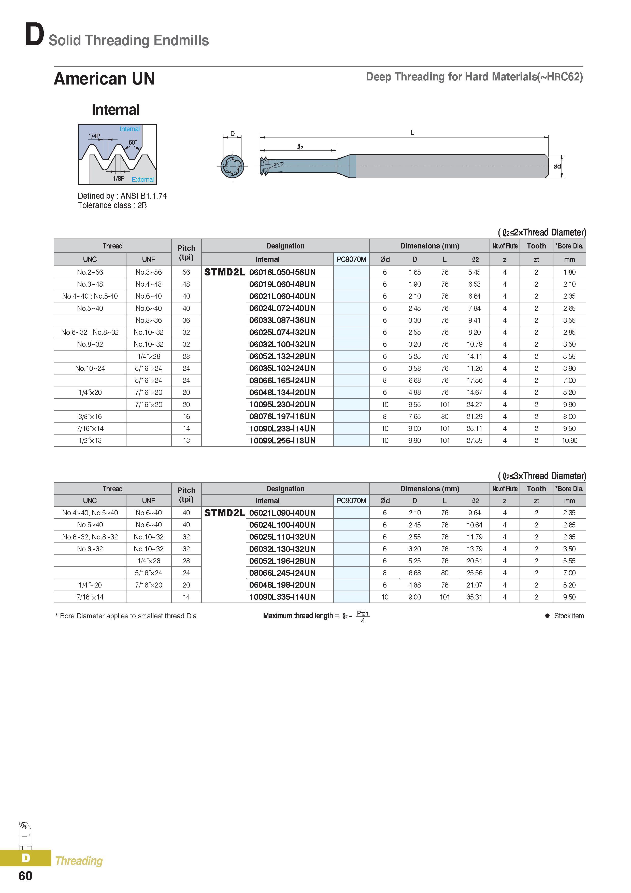 385 Solid Threading Endmills American UN Internal Defined by ANSI B1 1 74 Tolerance class 2B D Deep Threading for Hard Materials( HRC62) 0d (fcg2xThread Diamet Каталог KORLOY 2016 Металлорежущий инструмент для точения фрезерования сверления и инструментальная станочная оснастка для металлообрабатывающих станков Стр. D60
