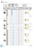 395 Milling Inserts 8 Steel p X Stainless steel M Cast iron K Non-ferrous metal N Heat resistant alloy, Titanium alloy S Hardened steel H Machining types Conti Каталог KORLOY 2016 Металлорежущий инструмент для точения фрезерования сверления и инструментальная станочная оснастка для металлообрабатывающих станков Стр. E8 ENG