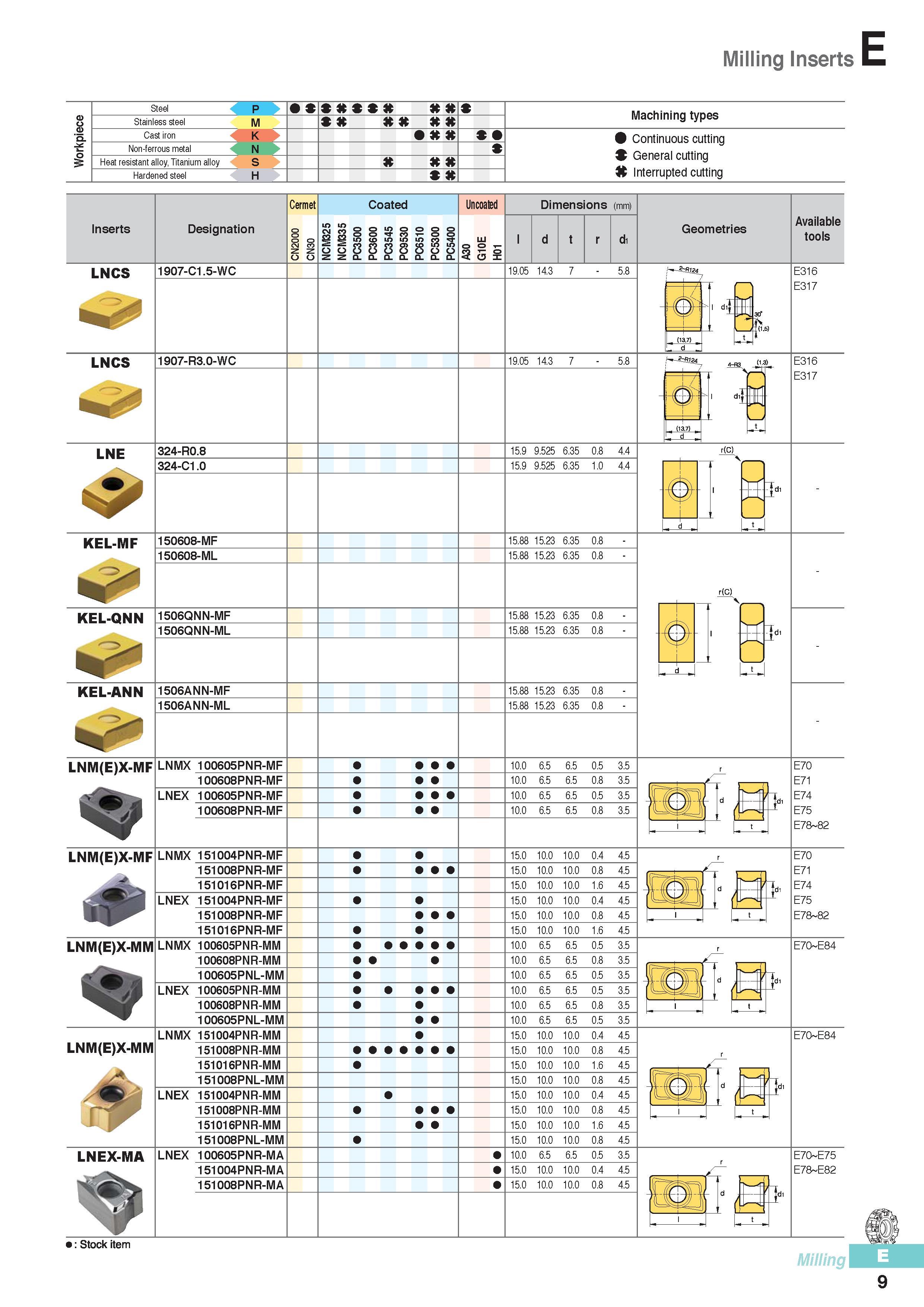 396 Milling Inserts Steel p Stainless steel M Cast iron K XX Non-ferrous metal N Heat resistant alloy, Titanium alloy S Hardened steel H Machining types 0 Cont Каталог KORLOY 2016 Металлорежущий инструмент для точения фрезерования сверления и инструментальная станочная оснастка для металлообрабатывающих станков Стр. E9