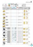 396 Milling Inserts Steel p Stainless steel M Cast iron K XX Non-ferrous metal N Heat resistant alloy, Titanium alloy S Hardened steel H Machining types 0 Cont Каталог KORLOY 2016 Металлорежущий инструмент для точения фрезерования сверления и инструментальная станочная оснастка для металлообрабатывающих станков Стр. E9 ENG
