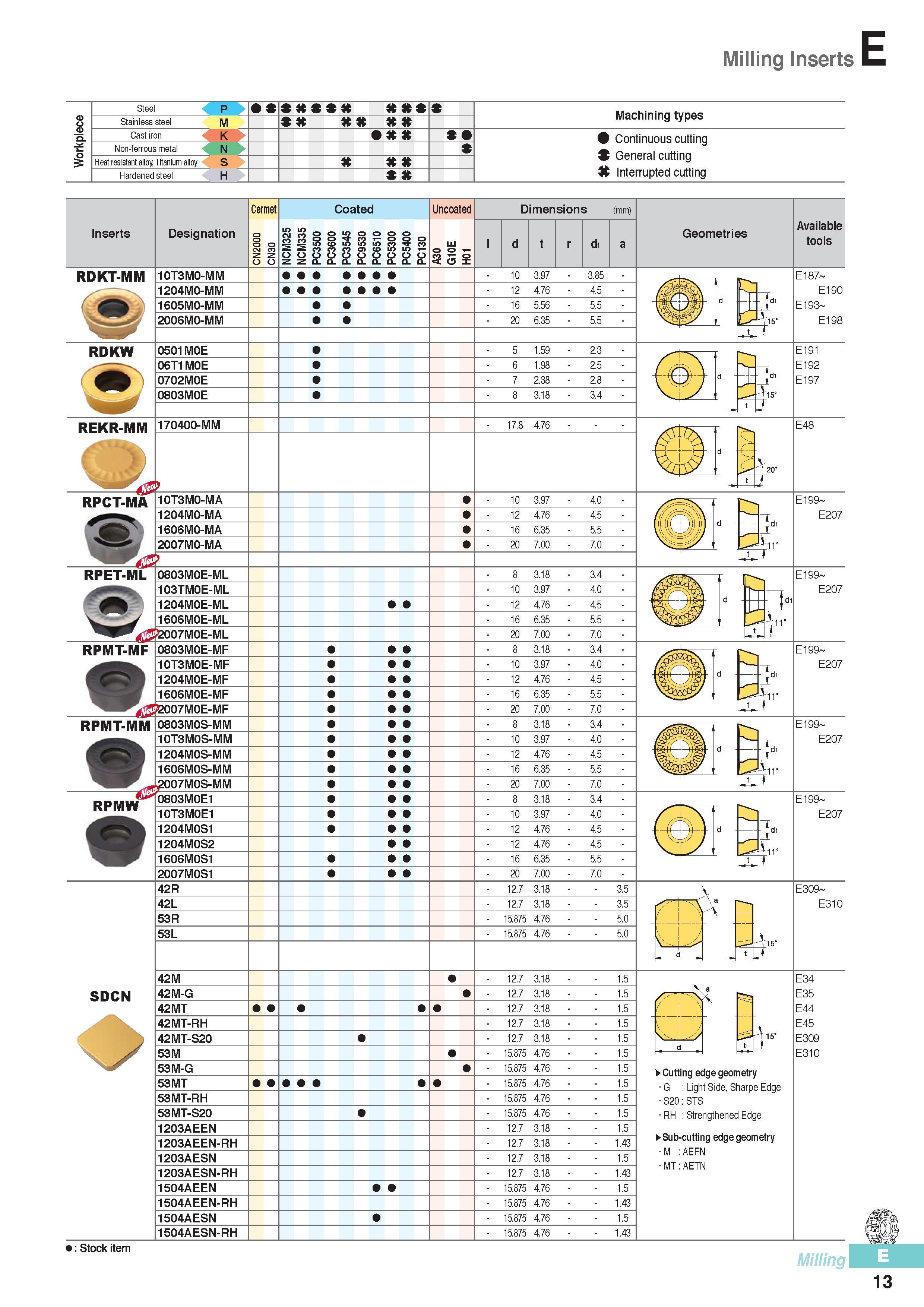 400 Milling Inserts Steel p Stainless steel 4 M Cast iron 4 K Non-ferrous metal N Heat resistant alloy, Titanium alloy S Hardened steel H Machining types 9 Con Каталог KORLOY 2016 Металлорежущий инструмент для точения фрезерования сверления и инструментальная станочная оснастка для металлообрабатывающих станков Стр. E13