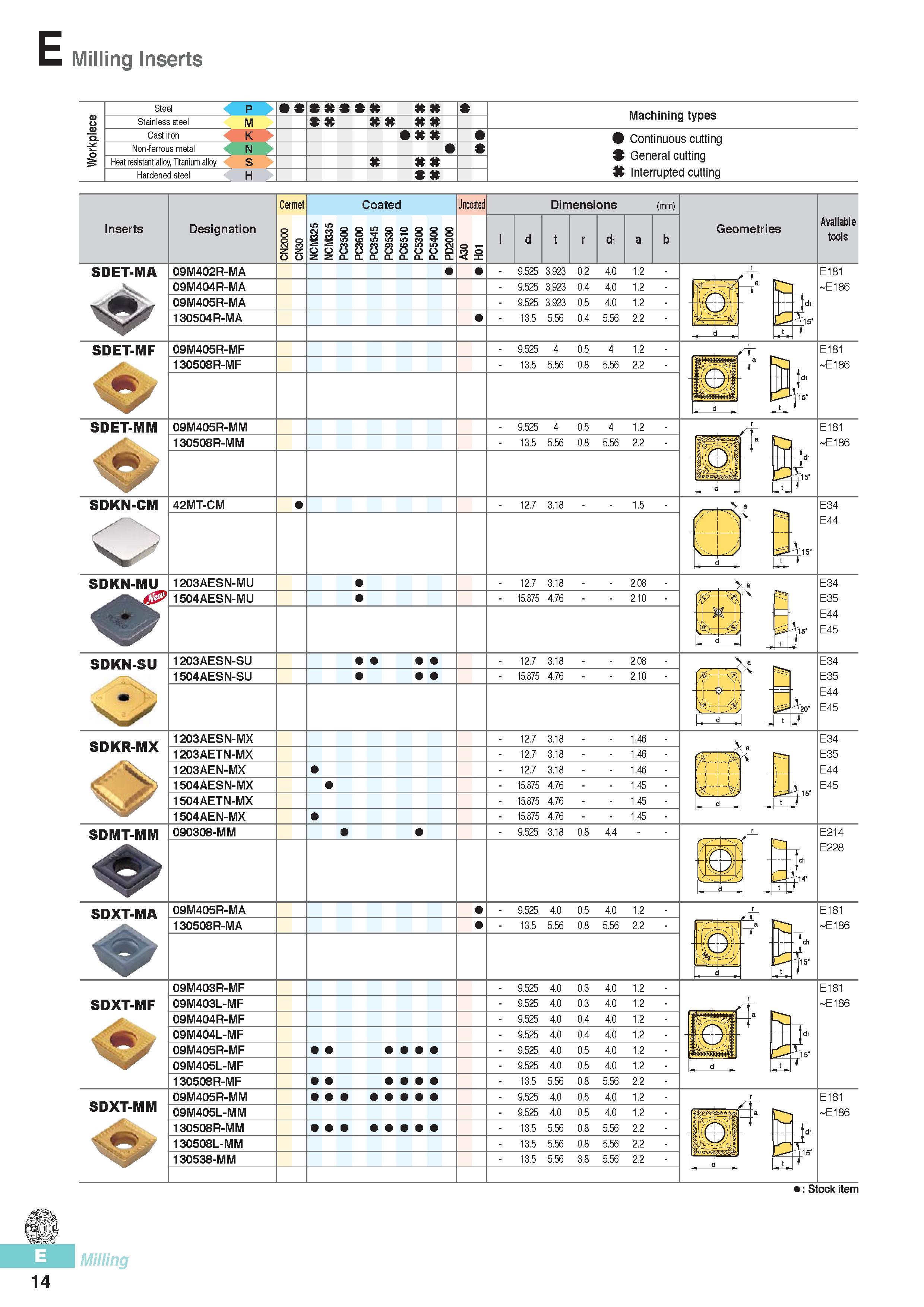 401 Milling Inserts p Machining types Non-ferrous metal IN Heat resistant alloy Titanium alloy S Hardened steel H Continuous cutting General cutting Interrupte Каталог KORLOY 2016 Металлорежущий инструмент для точения фрезерования сверления и инструментальная станочная оснастка для металлообрабатывающих станков Стр. E14