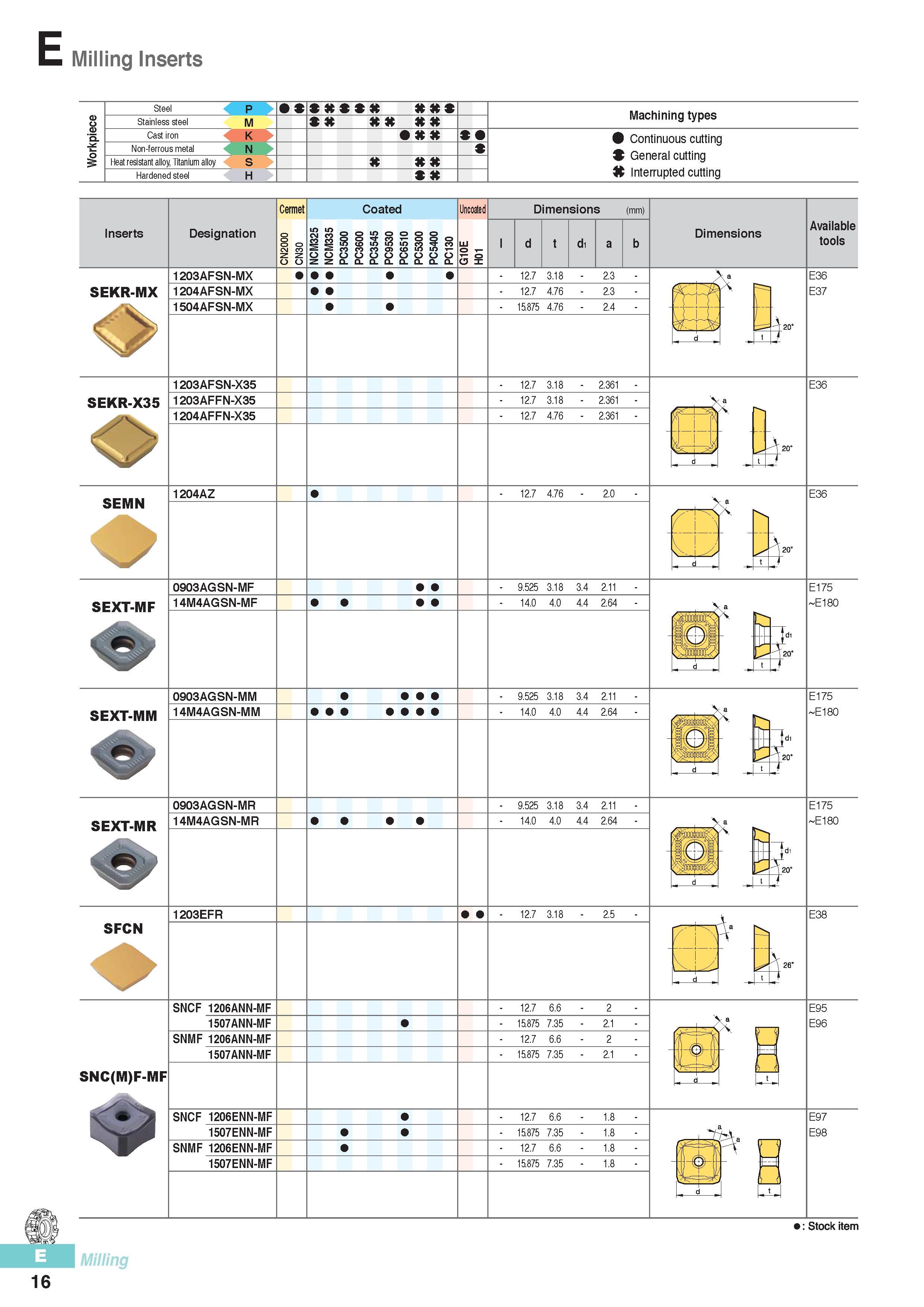 403 Milling Inserts Steel 4 p Stainless steel -4 M Cast iron 4 K Non-ferrous metal 4 N Heat resistant alloy, Titanium alloy 4 S Hardened steel 4 H S Machining Каталог KORLOY 2016 Металлорежущий инструмент для точения фрезерования сверления и инструментальная станочная оснастка для металлообрабатывающих станков Стр. E16