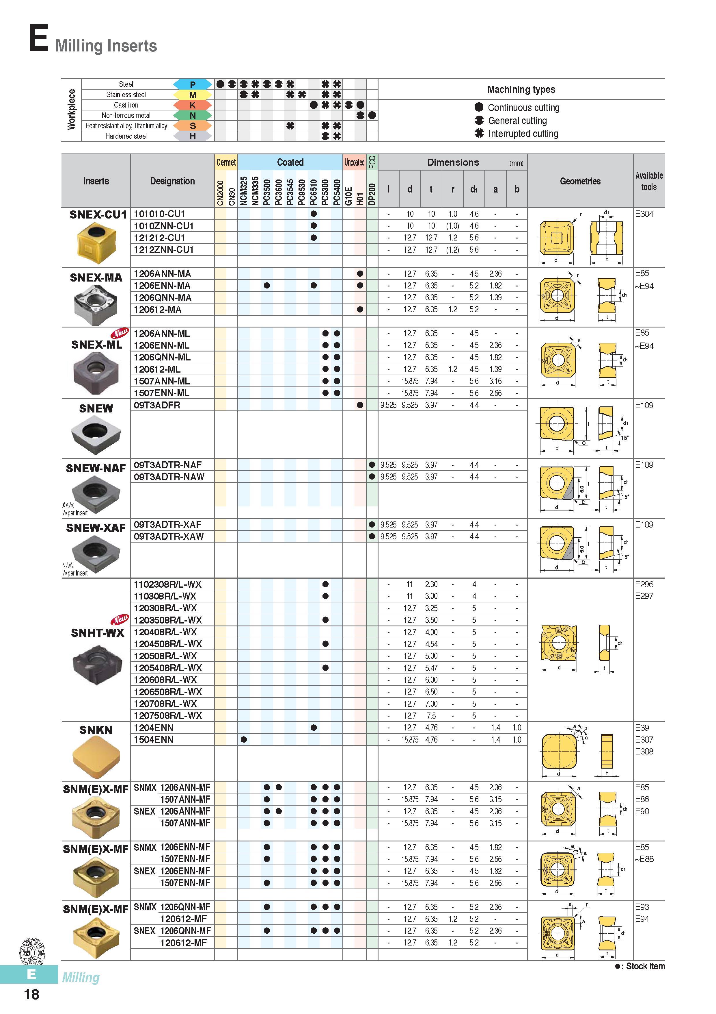 405 Milling Inserts Steel 4 p Stainless steel 4 M S Cast iron 4 K Non-ferrous metal 4 N Heat resistant alloy, Titanium alloy 4 S Hardened steel 4 H S Machining Каталог KORLOY 2016 Металлорежущий инструмент для точения фрезерования сверления и инструментальная станочная оснастка для металлообрабатывающих станков Стр. E18