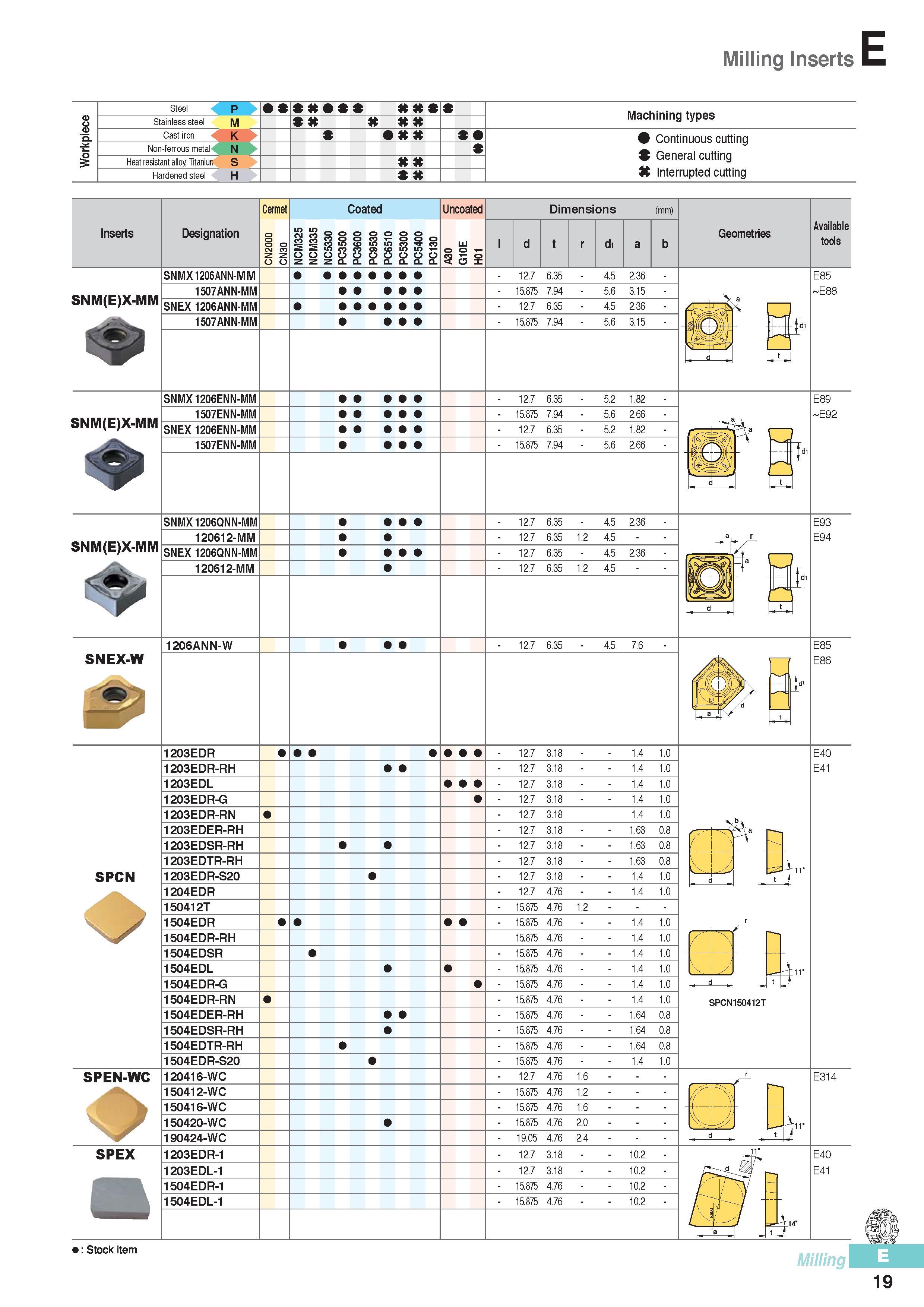 406 Milling Inserts Steel P Machining types Workpiece Stainless steel M Cast iron K Continuous cutting General cutting Interrupted cutting Non-ferrous metal N Каталог KORLOY 2016 Металлорежущий инструмент для точения фрезерования сверления и инструментальная станочная оснастка для металлообрабатывающих станков Стр. E19