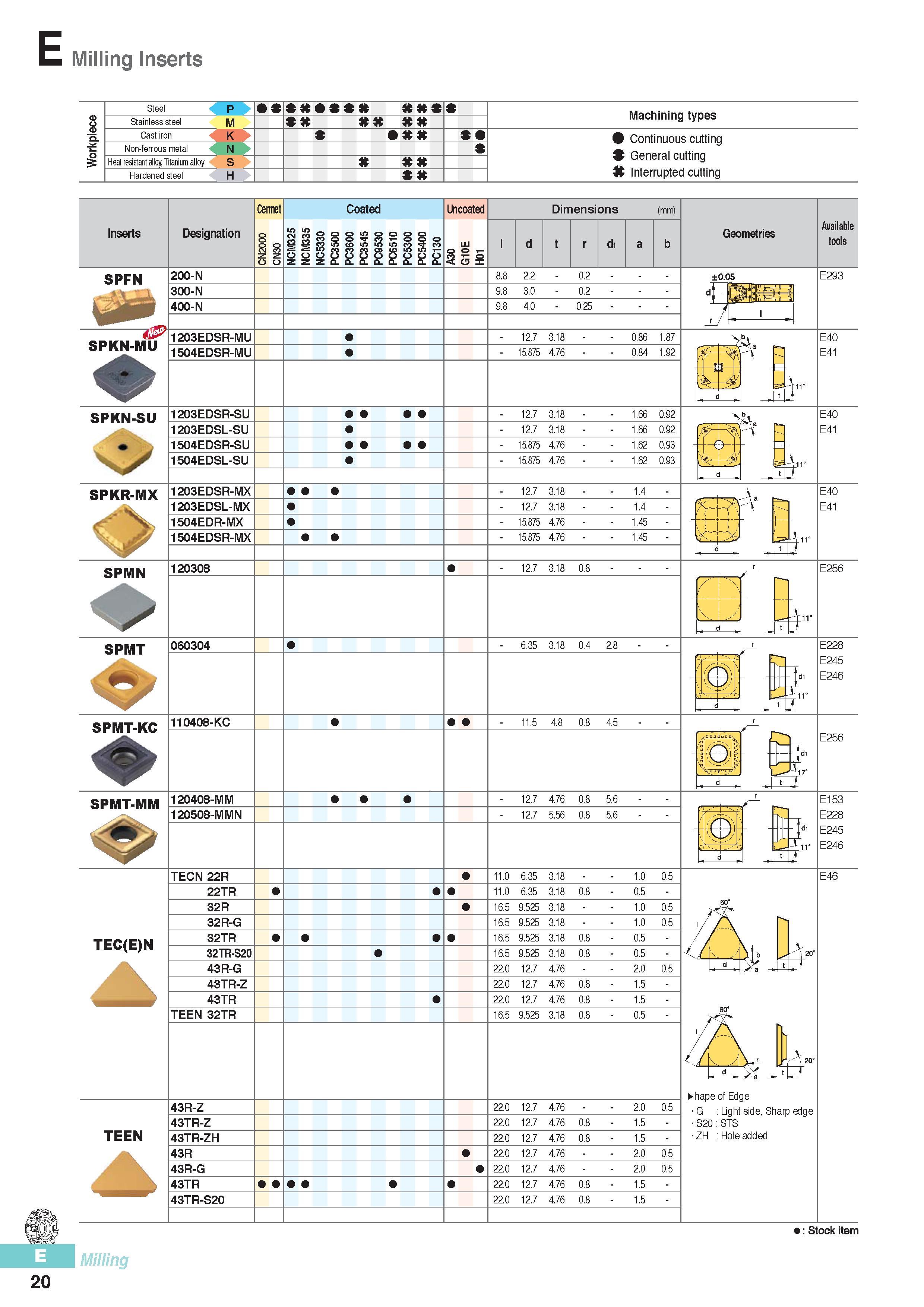 407 Milling Inserts Steel 4 p Stainless steel 4 M Cast iron 4 K Non-ferrous metal 4 N Heat resistant alloy, Titanium alloy 4 S Hardened steel 4 H Machining typ Каталог KORLOY 2016 Металлорежущий инструмент для точения фрезерования сверления и инструментальная станочная оснастка для металлообрабатывающих станков Стр. E20