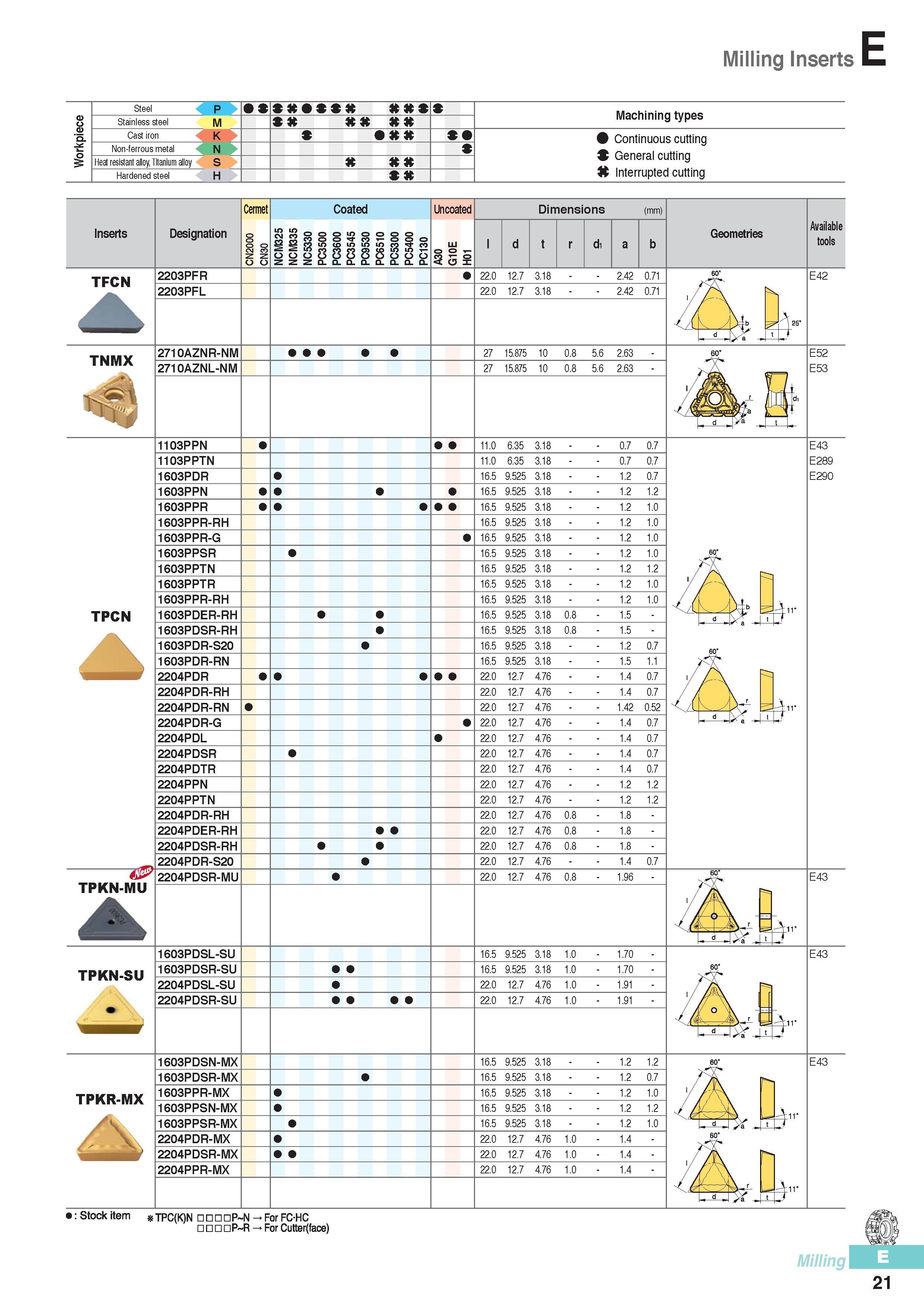 408 Milling Inserts Steel p Stainless steel M S Cast iron K Non-ferrous metal N Heat resistant alloy, Titanium alloy 4 S Hardened steel 4 H Machining types Con Каталог KORLOY 2016 Металлорежущий инструмент для точения фрезерования сверления и инструментальная станочная оснастка для металлообрабатывающих станков Стр. E21