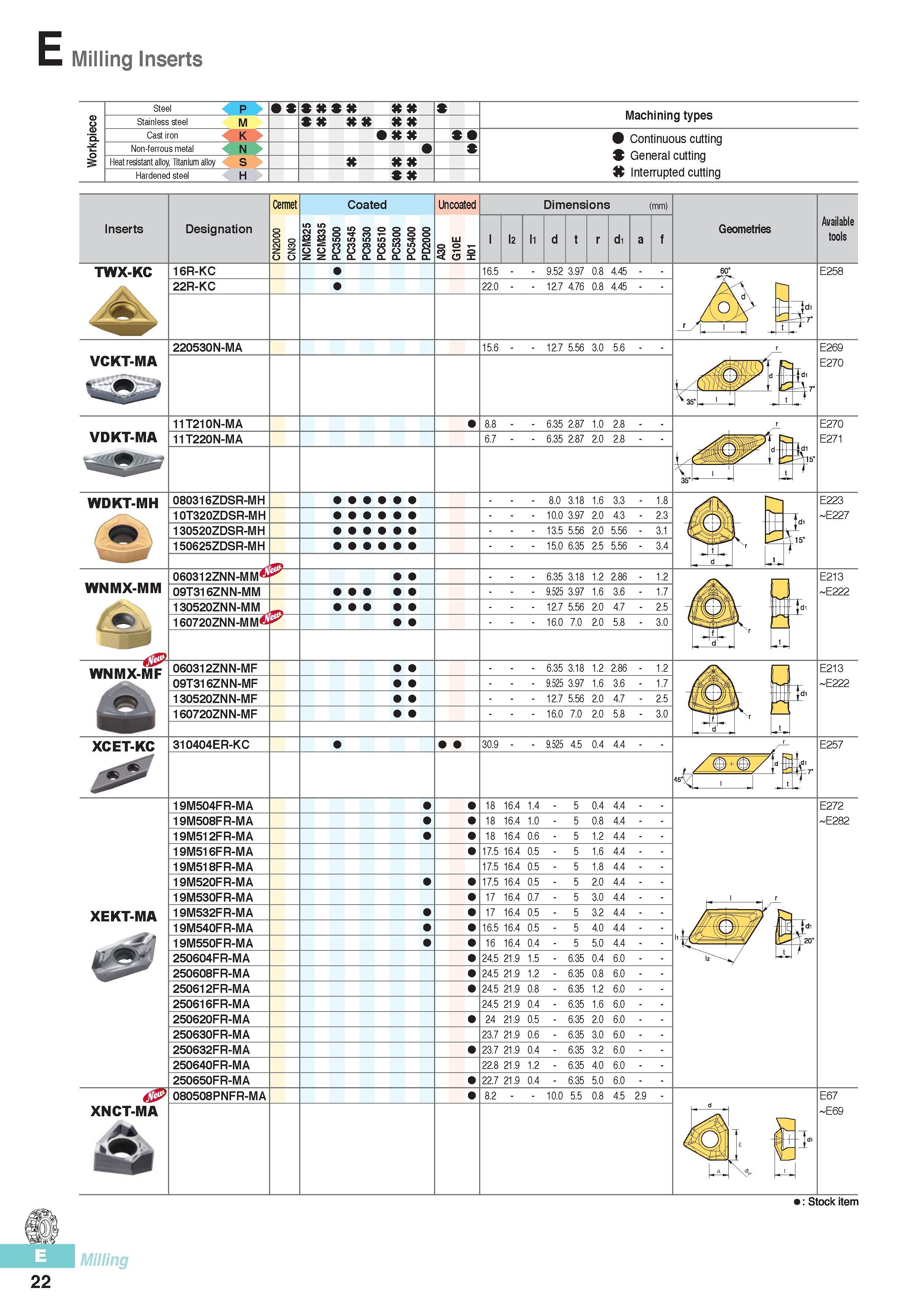 409 Milling Inserts Steel p Stainless steel M Cast iron K Non-ferrous metal N Heat resistant alloy Titanium alloy S Hardened steel H X Machining types Continuo Каталог KORLOY 2016 Металлорежущий инструмент для точения фрезерования сверления и инструментальная станочная оснастка для металлообрабатывающих станков Стр. E22