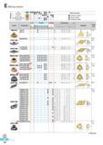 409 Milling Inserts Steel p Stainless steel M Cast iron K Non-ferrous metal N Heat resistant alloy Titanium alloy S Hardened steel H X Machining types Continuo Каталог KORLOY 2016 Металлорежущий инструмент для точения фрезерования сверления и инструментальная станочная оснастка для металлообрабатывающих станков Стр. E22 ENG