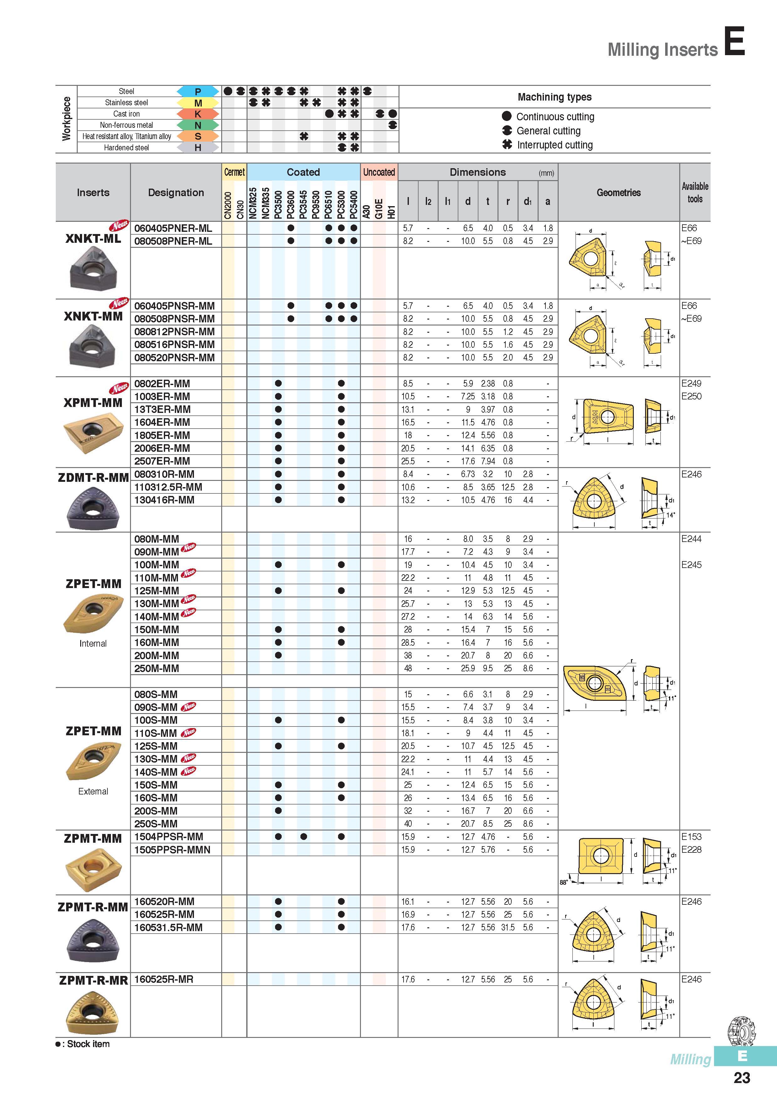 410 Milling Inserts Steel 4 p Stainless steel 4 M Cast iron 4 K Non-ferrous metal 4 N Heat resistant alloy, Titanium alloy 4 S Hardened steel 4 H Machining typ Каталог KORLOY 2016 Металлорежущий инструмент для точения фрезерования сверления и инструментальная станочная оснастка для металлообрабатывающих станков Стр. E23