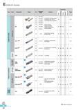 419 KORLOY Shanks Type Cutter Designation Shape A A Diameter range Features Application o to o Page 33 o s o E rn JZ O CE CCT CET 75° 025 030 60° 025 035 45° 0 Каталог KORLOY 2016 Металлорежущий инструмент для точения фрезерования сверления и инструментальная станочная оснастка для металлообрабатывающих станков Стр. E32 ENG