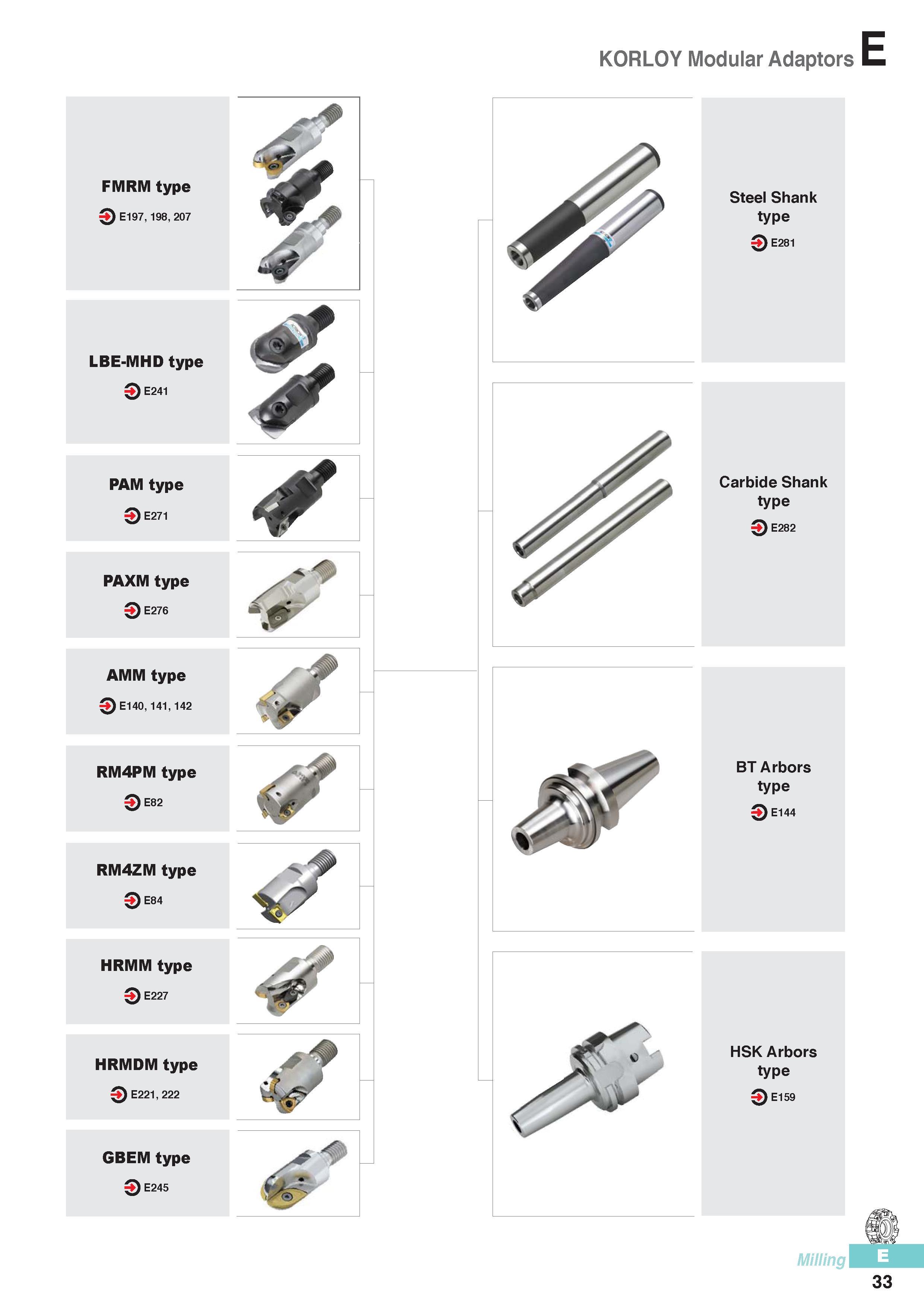 420 KORLOY Modular Adaptors FMRM type Q E197,198, 207 LBE-MHD type 3E241 PAM type 0E271 PAXM type 0E276 AMM type Q E140, 141, 142 RM4PM type 0E82 RM4ZM type 0E Каталог KORLOY 2016 Металлорежущий инструмент для точения фрезерования сверления и инструментальная станочная оснастка для металлообрабатывающих станков Стр. E33