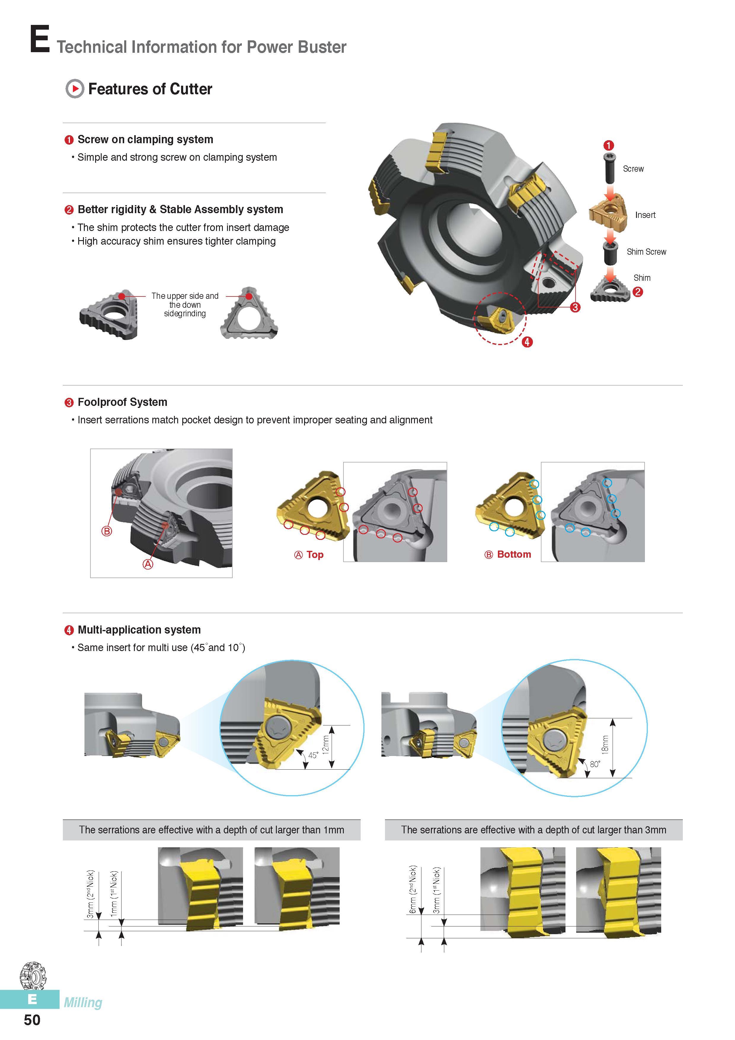 437 Technical Information for Power Buster Features of Cutter O Screw on clamping system Simple and strong screw on clamping system 0 Better rigidity & Stable Каталог KORLOY 2016 Металлорежущий инструмент для точения фрезерования сверления и инструментальная станочная оснастка для металлообрабатывающих станков Стр. E50