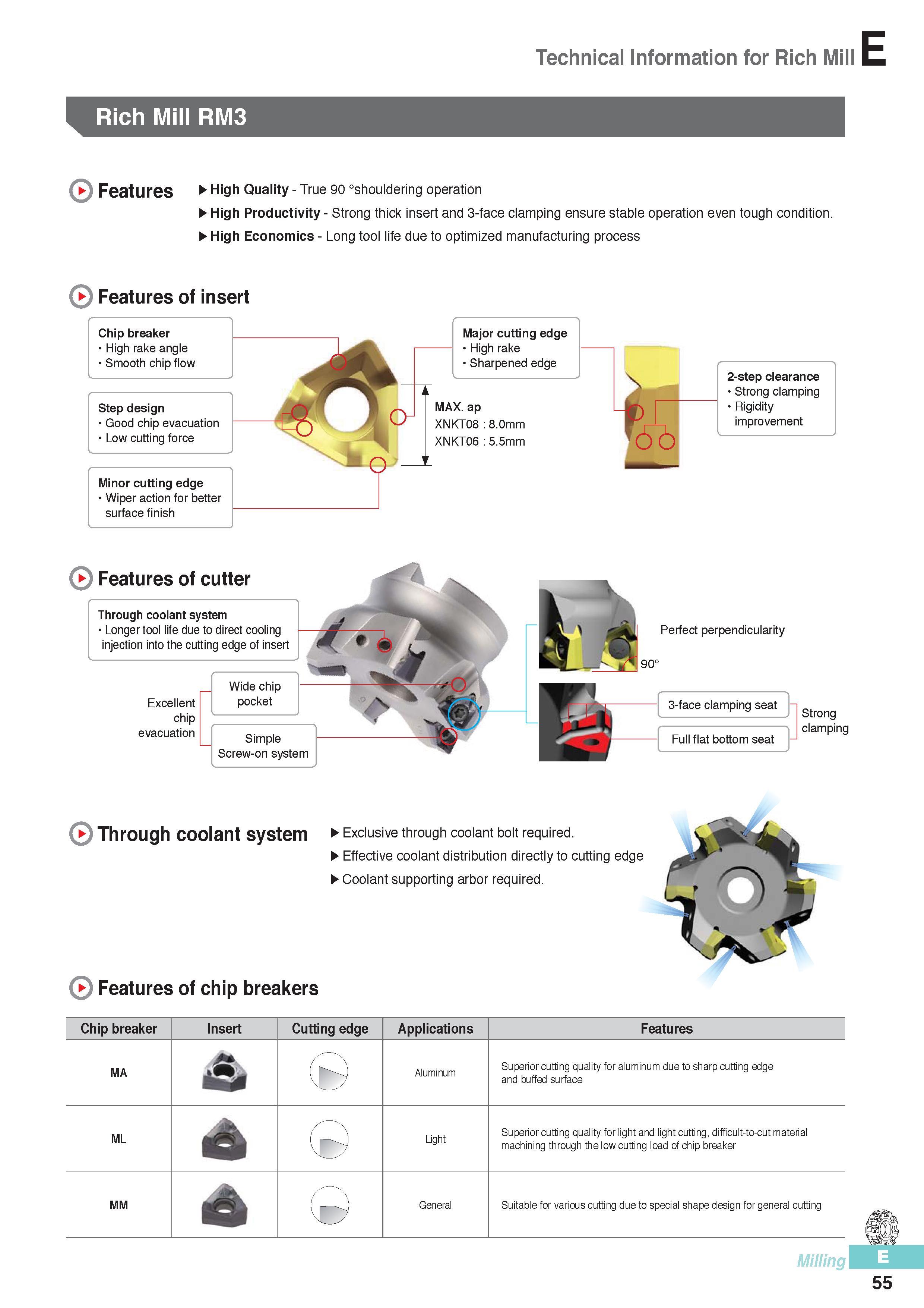 442 Indexable milling tools from South Korea Features of cutting inserts Korloy for Rich Mill Chip breaker High rake angle Smooth chip flow Step design Good ch Каталог KORLOY 2016 Металлорежущий инструмент для точения фрезерования сверления и инструментальная станочная оснастка для металлообрабатывающих станков Стр. E55