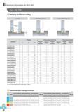445 Technical Information for Rich Mill Korloy RM4 Ramping Helical cutting for blind hole Helical cutting for through hole RM4PS3014HR 14 5 0 114 27 3 25 2 5 1 Каталог KORLOY 2016 Металлорежущий инструмент для точения фрезерования сверления и инструментальная станочная оснастка для металлообрабатывающих станков Стр. E58 ENG