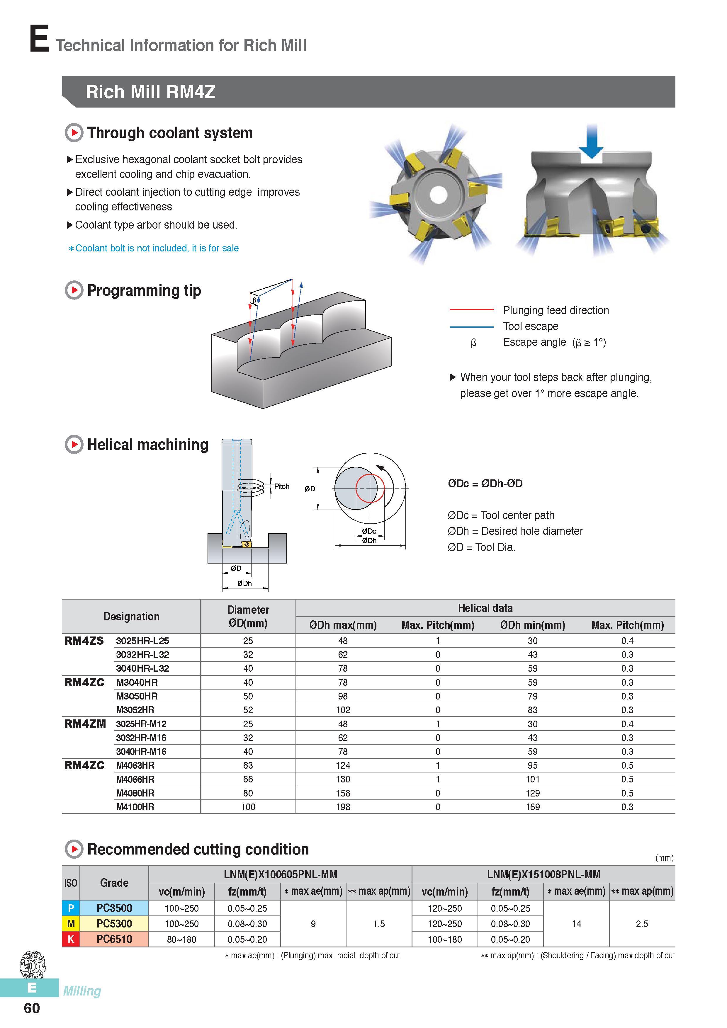 447 Through coolant system of metal milling cutters Korloy Rich RM4Z Exclusive hexagonal coolant socket bolt provides excellent cooling and chip evacuation Dir Каталог KORLOY 2016 Металлорежущий инструмент для точения фрезерования сверления и инструментальная станочная оснастка для металлообрабатывающих станков Стр. E60