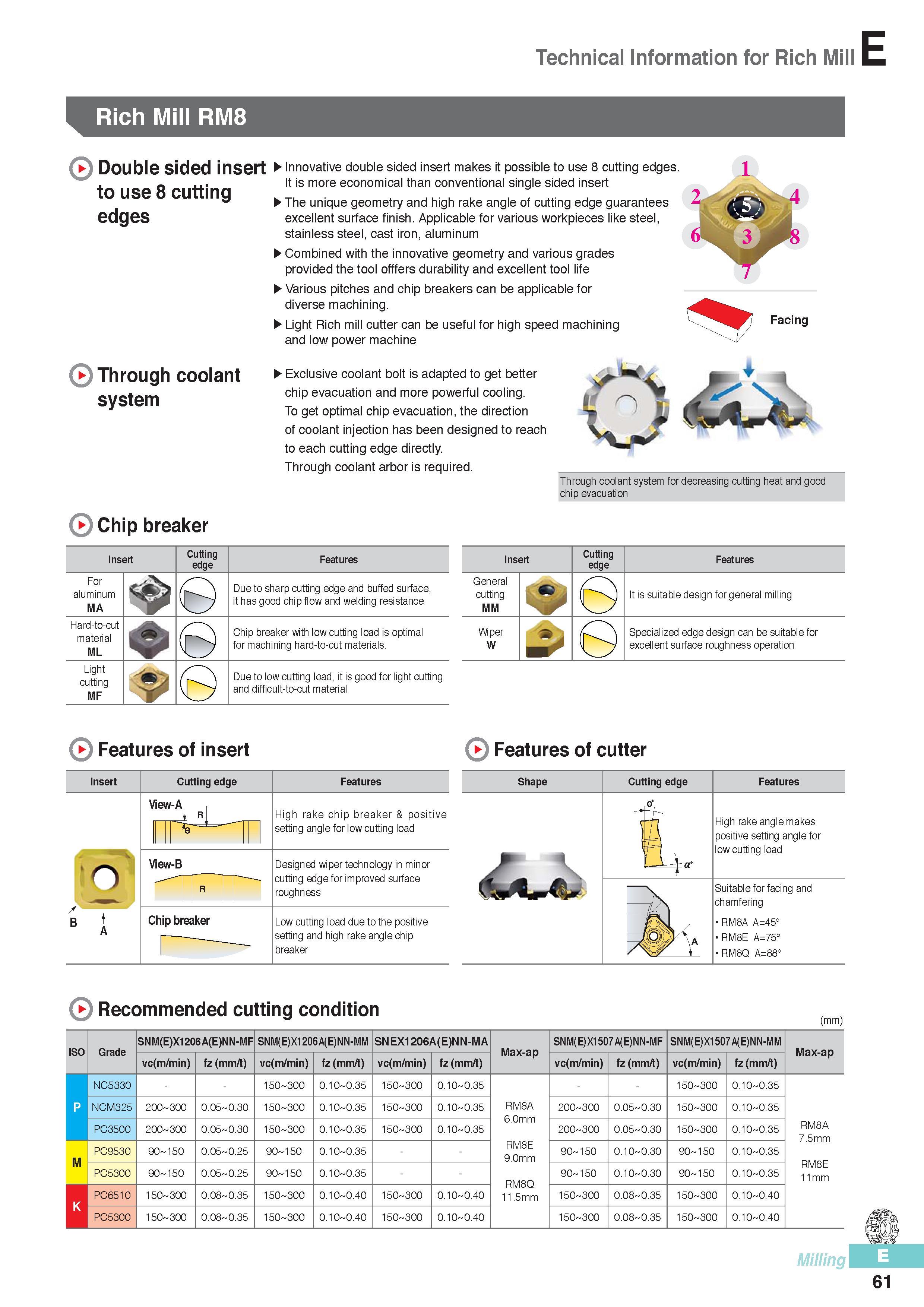 448 Innovative double sided milling insert Korloy makes it possible to use 8 cutting edges It is more economical than conventional single sided insert The uniq Каталог KORLOY 2016 Металлорежущий инструмент для точения фрезерования сверления и инструментальная станочная оснастка для металлообрабатывающих станков Стр. E61