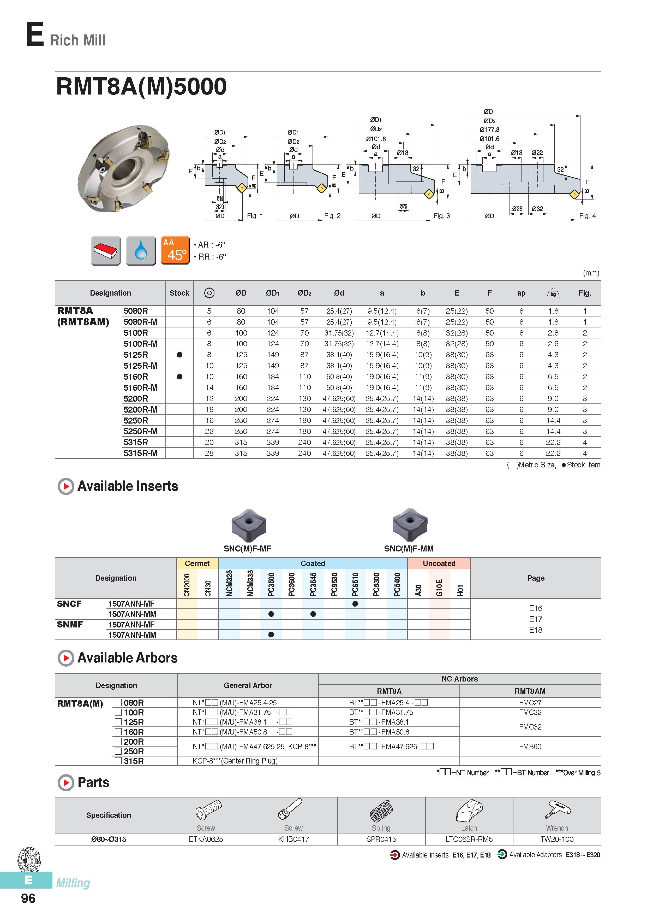 483 E Rich Mill RMT8A(M)5000 0D1 0D1 002 (mm) Designation Stock 0D 0D1 0D2 0d a b E F ap Fig RMT8A 5080R 5 80 104 57 25 4(27) 9 5(12 4) 6(7) 25(22) 50 6 1 8 1 Каталог KORLOY 2016 Металлорежущий инструмент для точения фрезерования сверления и инструментальная станочная оснастка для металлообрабатывающих станков Стр. E96