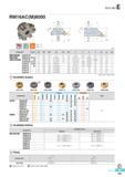 488 Rich Mill E RM16AC(M)8000 0D2 (mm) Designation Stock 0D 0D2 0d 0d1 0d2 a b E F ap Fig RM16ACM 8063HR-M 5 63 49 22 11 18 10 4 6 3 20 40 5 5 0 7 1 RM16AC 808 Каталог KORLOY 2016 Металлорежущий инструмент для точения фрезерования сверления и инструментальная станочная оснастка для металлообрабатывающих станков Стр. E101 ENG