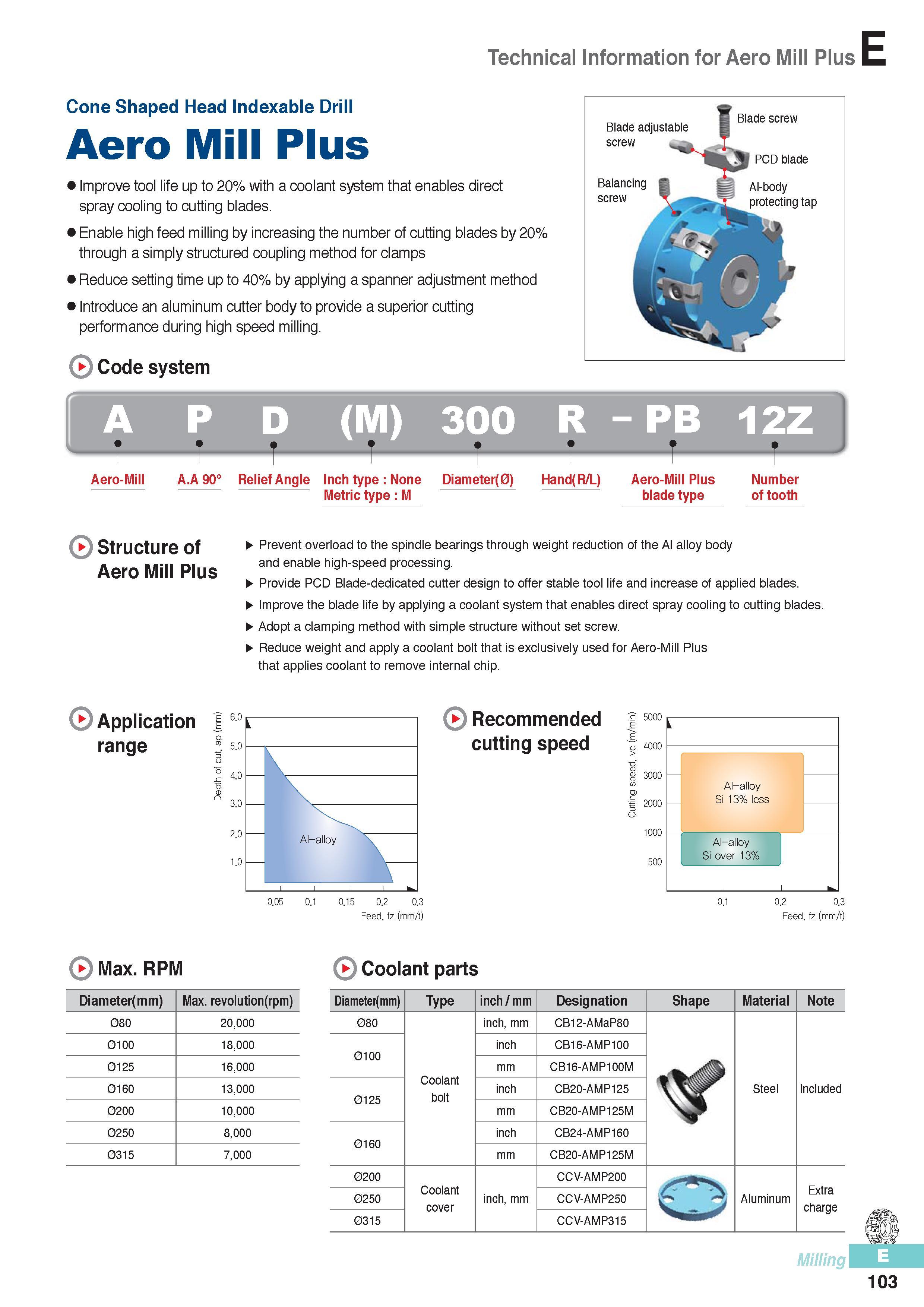490 Metal cnc milling tools Korloy Aero Mill Plus Cone Shaped Head Indexable Drill Improve tool life up to 20% with a coolant system that enables direct spray Каталог KORLOY 2016 Металлорежущий инструмент для точения фрезерования сверления и инструментальная станочная оснастка для металлообрабатывающих станков Стр. E103