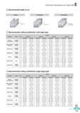 500 Metal milling cutters Korloy Alpha Mill Recommended depth of cut Slotting Shouldering Under Max Cutting depth Recommended cutting condition for multi edge Каталог KORLOY 2016 Металлорежущий инструмент для точения фрезерования сверления и инструментальная станочная оснастка для металлообрабатывающих станков Стр. E113 ENG