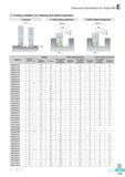 502 Technical Information for Alpha Mill E Cutting condition for ramping and helical operation 1 Ramping Lmin 2 Helical cutting for blind hole 0DHmax 3 Helical Каталог KORLOY 2016 Металлорежущий инструмент для точения фрезерования сверления и инструментальная станочная оснастка для металлообрабатывающих станков Стр. E115 ENG