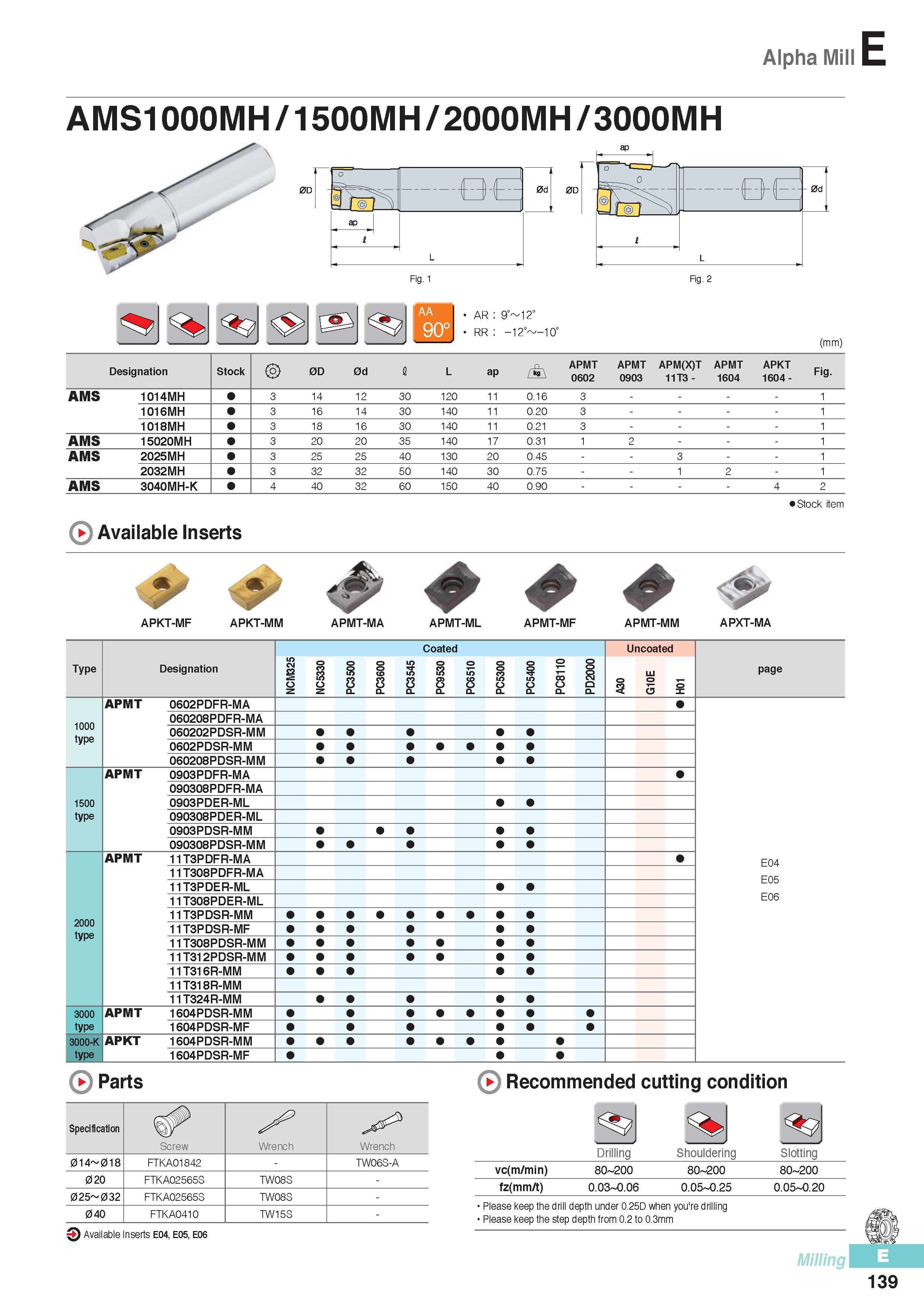 526 Alpha Mill E AMS1000MH / 1500MH / 2000MH /3000MH AR 9° 12‘ RR -12° -10‘ (mm) Designation Stock 0D 0d I L ap f+\ APMT 0602 APMT 0903 APM(X)T 11T3 - APMT 160 Каталог KORLOY 2016 Металлорежущий инструмент для точения фрезерования сверления и инструментальная станочная оснастка для металлообрабатывающих станков Стр. E139