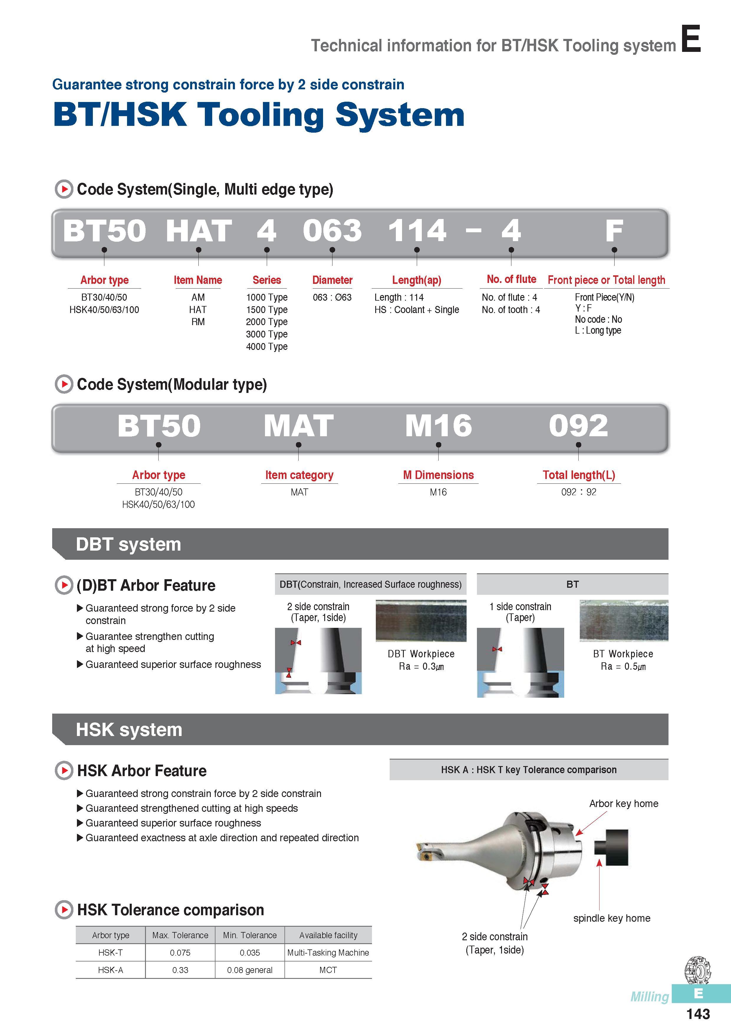 530 Technical information for BT/HSK Tooling system Guarantee strong constrain force by 2 side constrain BT/HSK Tooling System E Code System(Single, Multi edge Каталог KORLOY 2016 Металлорежущий инструмент для точения фрезерования сверления и инструментальная станочная оснастка для металлообрабатывающих станков Стр. E143