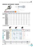 534 HSK Tooling system (Single edge) HSK63A AM1000HS/1500HS AR 7 5° 13‘ RR -28° -7° (mm) Designation Stock 0D 0D2 0D3 fl1 fi2 L ap HSK63A AM1010HS-2 2 10 63 53 Каталог KORLOY 2016 Металлорежущий инструмент для точения фрезерования сверления и инструментальная станочная оснастка для металлообрабатывающих станков Стр. E147 ENG