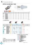 537 BT Tooling system (Multi edge) BT30 /40 AM1000 / 1500 AR -12 5° 13° RR -17° -6° (mm) Designation Stock 0D 0D2 0D3 fli 12 L ap BT30 AM1016015-2 6 16 46 41 3 Каталог KORLOY 2016 Металлорежущий инструмент для точения фрезерования сверления и инструментальная станочная оснастка для металлообрабатывающих станков Стр. E150 ENG