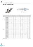 545 BT Tooling system (Modular) BT30/BT40/BT50 (mm) Designation Stock 0D 0D1 0D2 0D3 0d1 fi1 fi2 L M BT30 MAT-M06-053 11 11 7 13 30 6 5 5 21 53 06 1 0 MAT-M08- Каталог KORLOY 2016 Металлорежущий инструмент для точения фрезерования сверления и инструментальная станочная оснастка для металлообрабатывающих станков Стр. E158 ENG