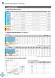 551 E Technical Information for Future Mill Future Mill(FMR) Chip removal rate (cm3/min) Workpiece Grades 08 010 012 015 016 020 021 025 026 032 033 040 050 06 Каталог KORLOY 2016 Металлорежущий инструмент для точения фрезерования сверления и инструментальная станочная оснастка для металлообрабатывающих станков Стр. E164 ENG