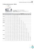 556 Helical cutting technical data - 0DH Max Technical Information for Future Mill 0DH Max 0D = Tool Dia (mm), 0DH Min, Max = Min, Max diameter(mm) 0d = Tool P Каталог KORLOY 2016 Металлорежущий инструмент для точения фрезерования сверления и инструментальная станочная оснастка для металлообрабатывающих станков Стр. E169 ENG