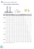 559 E Technical Information for FMR P-positive Maximum angle table for Ramping machining L ap Tap tan a x L(mm) a° ap (mm) Cutting length Max ramping angle Dep Каталог KORLOY 2016 Металлорежущий инструмент для точения фрезерования сверления и инструментальная станочная оснастка для металлообрабатывающих станков Стр. E172 ENG