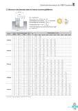 560 Technical Information for FMR P-positive E Minimum hole diameter table for Helical machining(0DHmin) 0DHmin 0D = Tool Dia (mm) 0d(Tool Path, mm) = 0DHmin, Каталог KORLOY 2016 Металлорежущий инструмент для точения фрезерования сверления и инструментальная станочная оснастка для металлообрабатывающих станков Стр. E173 ENG