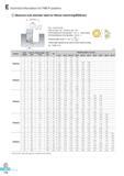 561 Technical Information for FMR P-positive Maximum hole diameter table for Helical machining(0DHmax) 0DHmax 0D = Tool Dia (mm) 0d(Tool Path, mm) = 0DHmin, ma Каталог KORLOY 2016 Металлорежущий инструмент для точения фрезерования сверления и инструментальная станочная оснастка для металлообрабатывающих станков Стр. E174 ENG
