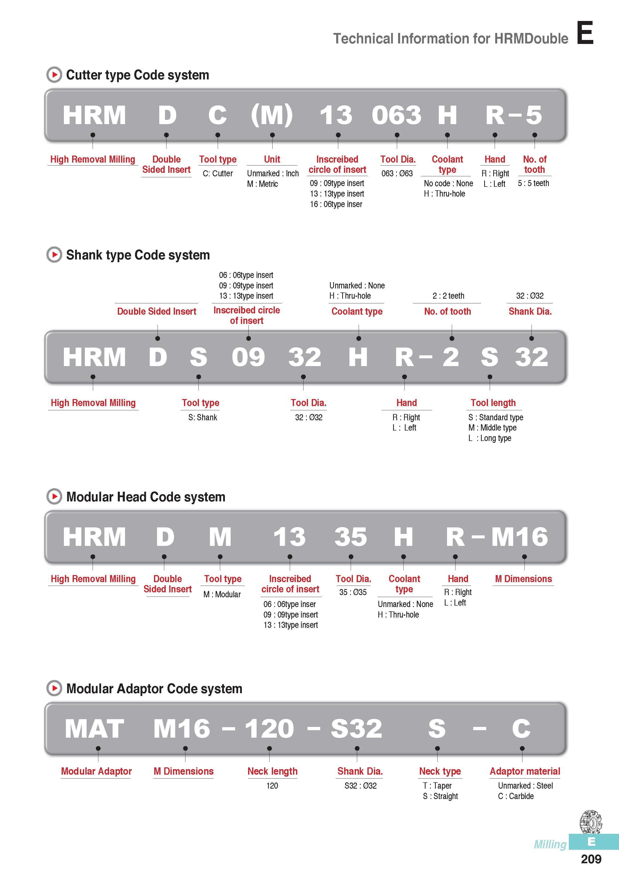 596 Technical Information for HRMDouble Cutter type Code system f HRM D C (M) 13 063 H 1 R-5 A High Removal Milling Double Tool type Unit Inscreibed Tool Dia C Каталог KORLOY 2016 Металлорежущий инструмент для точения фрезерования сверления и инструментальная станочная оснастка для металлообрабатывающих станков Стр. E209