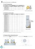 597 E Technical Information for HRMDouble Corner R programming Designation Cutting condition Approx R (mm) Max ap(mm) Max fz(mm/t) Input R Uncut WNMX060312ZNN- Каталог KORLOY 2016 Металлорежущий инструмент для точения фрезерования сверления и инструментальная станочная оснастка для металлообрабатывающих станков Стр. E210 ENG