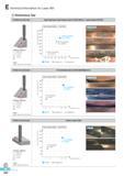 619 E Technical Information for Laser Mill Performance Test PC2005 tool life test High hardness heat-treated steel (X100CrMoV5 1, heat-treated HRC60) Cutting c Каталог KORLOY 2016 Металлорежущий инструмент для точения фрезерования сверления и инструментальная станочная оснастка для металлообрабатывающих станков Стр. E232 ENG