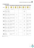 620 Available Inserts Technical Information for Laser Mill LBH (Ball type) LRH (Corner radius type) LFH (High feed type) LCF (Chamfer type) LBS(Ball type) LR(C Каталог KORLOY 2016 Металлорежущий инструмент для точения фрезерования сверления и инструментальная станочная оснастка для металлообрабатывающих станков Стр. E233 ENG