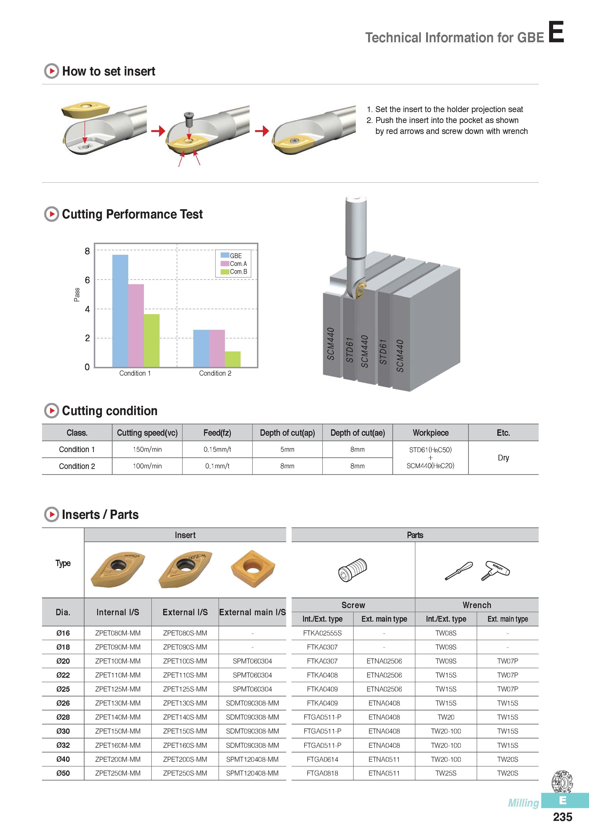 622 Technical Information for GBE E How to set insert 1 Set the insert to the holder projection seat 2 Push the insert into the pocket as shown by red arrows a Каталог KORLOY 2016 Металлорежущий инструмент для точения фрезерования сверления и инструментальная станочная оснастка для металлообрабатывающих станков Стр. E235