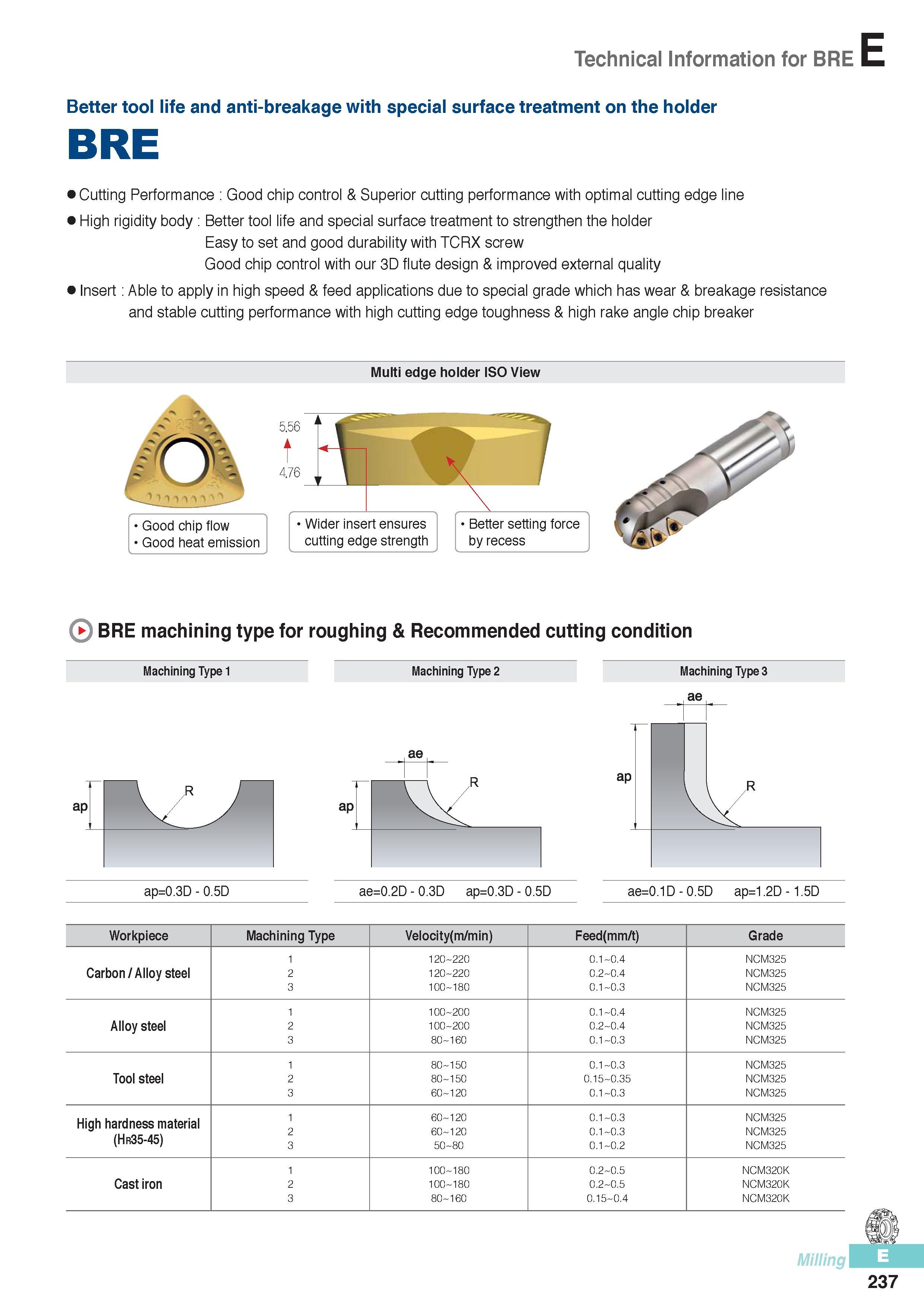 624 Technical Information for BRE Better tool life and anti-breakage with special surface treatment on the holder BRE Cutting Performance Good chip control & S Каталог KORLOY 2016 Металлорежущий инструмент для точения фрезерования сверления и инструментальная станочная оснастка для металлообрабатывающих станков Стр. E237