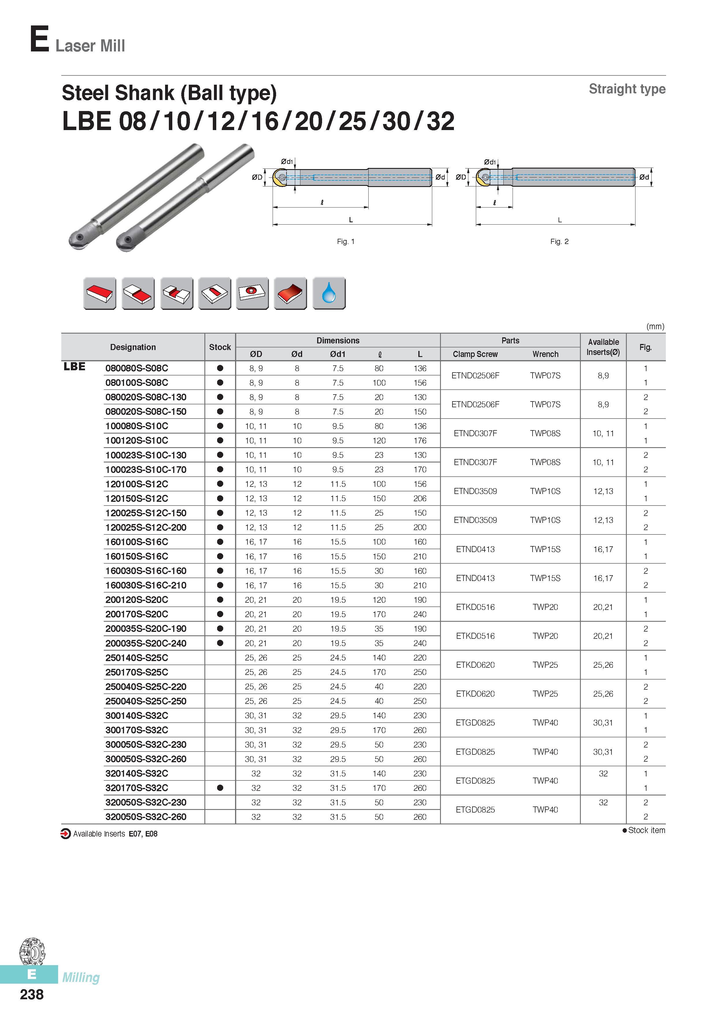 625 Laser Mill Steel Shank (Ball type) LBE 08/10/12/16/20/25/30/32 > Fig 1 Straight type Fig 2 (mm) Designation Stock Dimensions Parts Available Fig 0D 0d 0d1 Каталог KORLOY 2016 Металлорежущий инструмент для точения фрезерования сверления и инструментальная станочная оснастка для металлообрабатывающих станков Стр. E238
