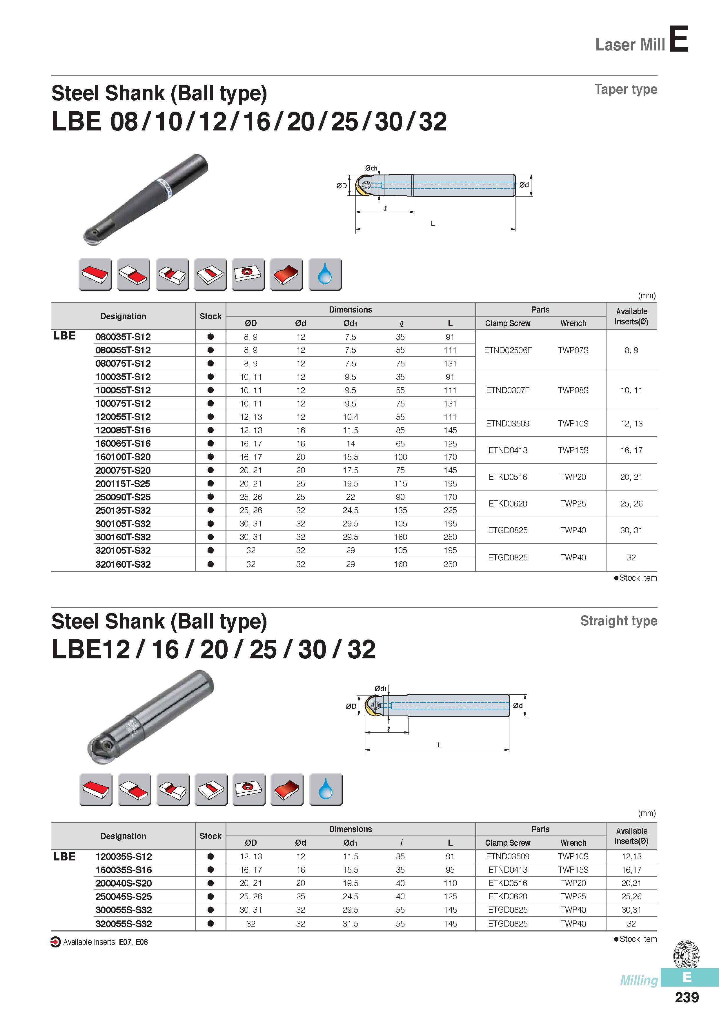 626 Laser Mill Steel Shank (Ball type) Taper type LBE 08/10/12/16/20/25/30/32 (mm) Designation Stock Dimensions Parts Available 0D 0d 0d1 I L Clamp Screw Wrenc Каталог KORLOY 2016 Металлорежущий инструмент для точения фрезерования сверления и инструментальная станочная оснастка для металлообрабатывающих станков Стр. E239